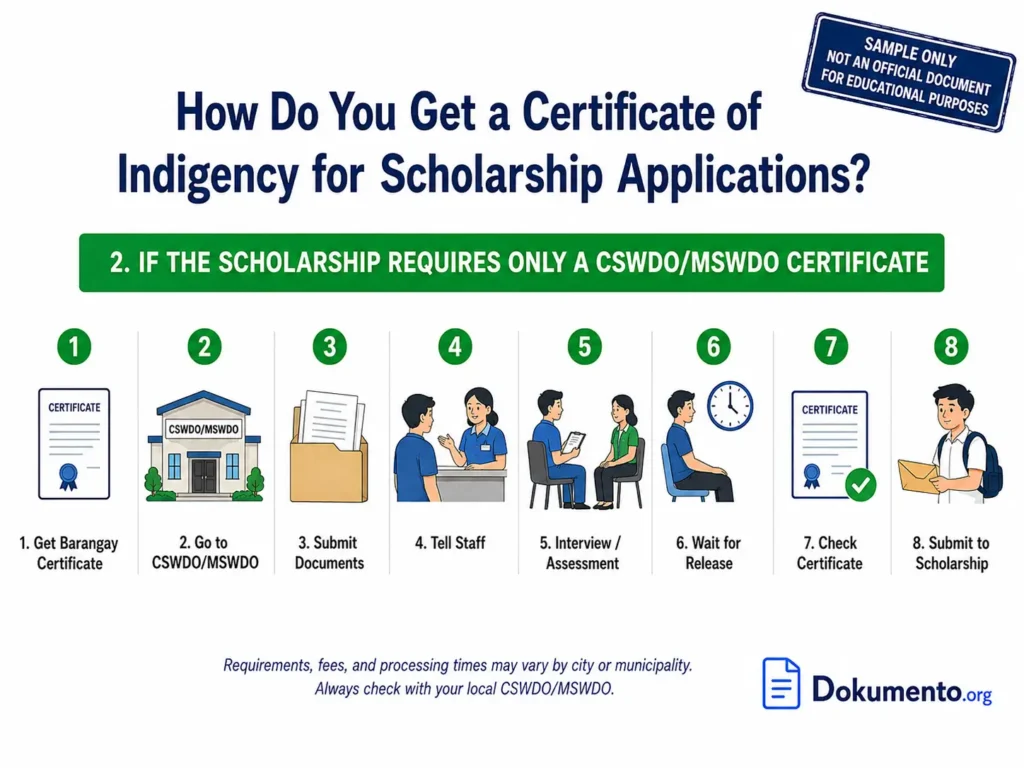 CSWDO/MSWDO Certificate of Indigency for Scholarship Applications