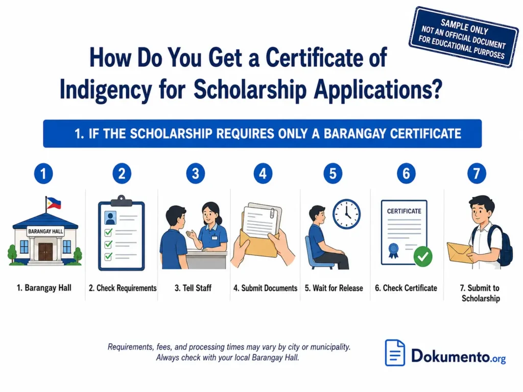 Barangay Certificate of Indigency for Scholarship Applications